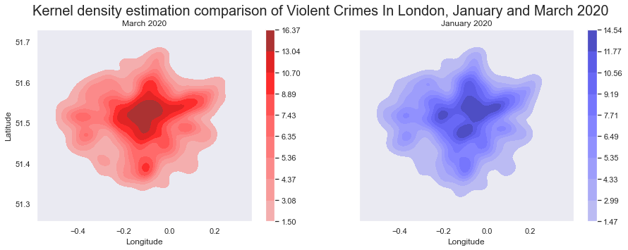 image from Data Science, Jupyter Notebook (Python and R)